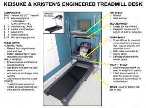 Kristen's and Keisuke's DIY Treadmill Desk